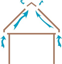 Attic Ventilation